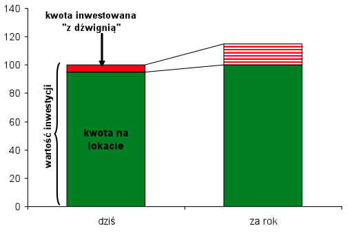 (C) EDUNEWS.PL